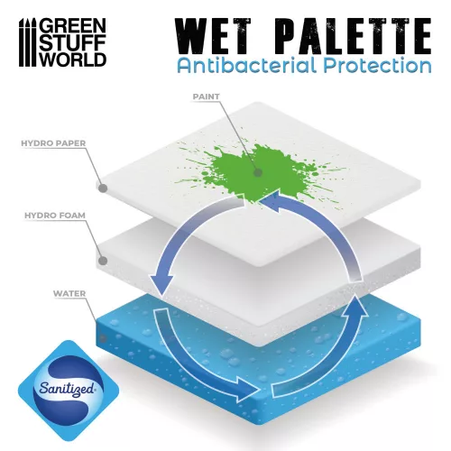 Green Stuff World - Wet Palette